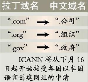 中文域名时间（中文的域名）-图3