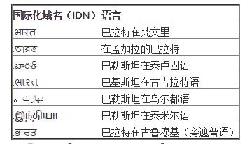 in是哪个国家域名（in是哪个国家的域名）-图2