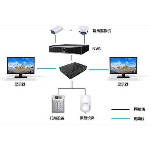 海康服务器安装（海康服务器安装centos7）-图1