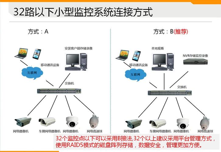 海康服务器安装（海康服务器安装centos7）-图2