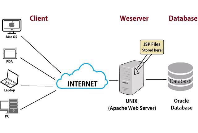 web服务器汇总（web 服务器）-图3