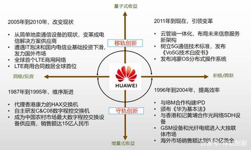 华为的成长历程（华为的成长历程图片）-图1