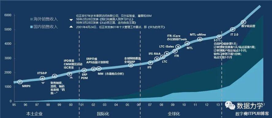 华为的成长历程（华为的成长历程图片）-图2