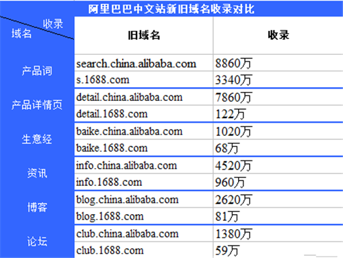 阿里巴巴官网域名（阿里巴巴官网域名价格）-图2