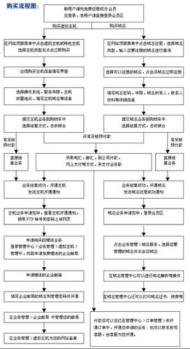 公司域名注册流程（公司域名注册的规定）-图3