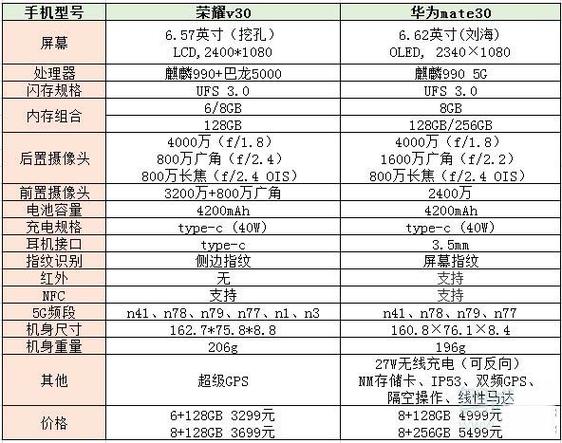 华为p6对比（华为p6参数详细参数）-图3