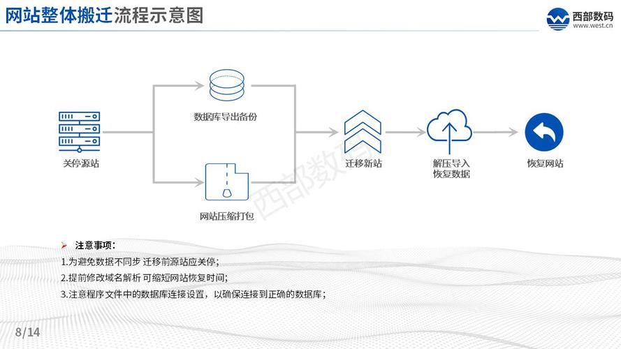 网站数据怎么从服务器（网站数据如何迁移）-图1