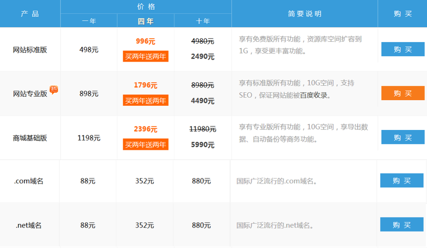 网站域名空间续费合同（域名和空间续费多少钱一年）-图3