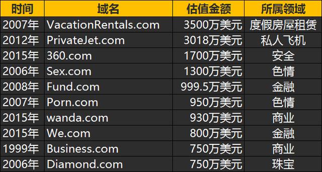 中国天价域名（中国最贵的域名交易）-图2