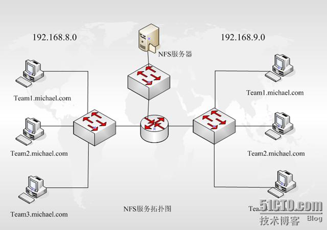 nydus服务器（服务器nps）-图2