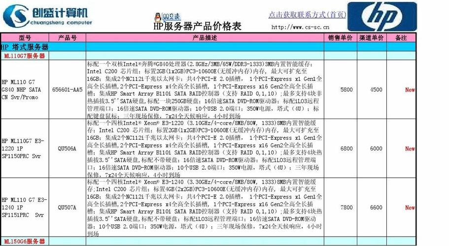 国内服务器价格（服务器市场价）-图3