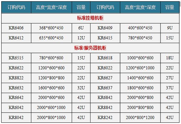 服务器机柜数量（服务器机柜数量计算）-图1