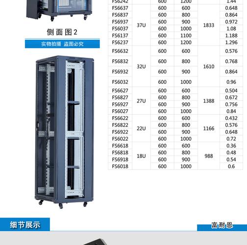 服务器机柜数量（服务器机柜数量计算）-图3