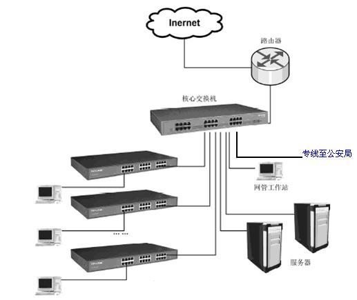 主机屋服务器怎么链接（主机屋服务器怎么链接网络）-图2