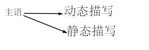 怎么分辨动态静态（怎么判断静态和动态）-图1