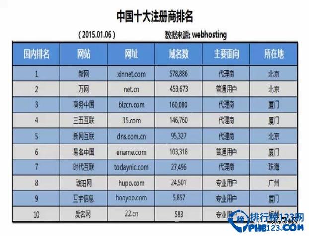 最大域名注册商（最大域名注册商家）-图2