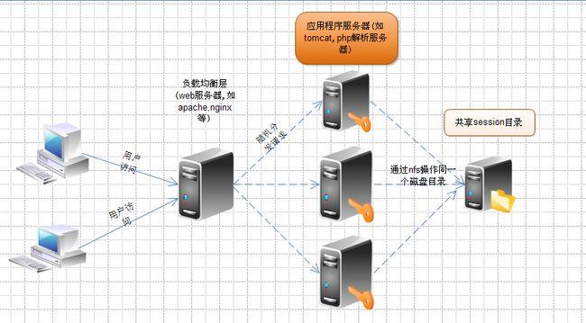 共享服务器与专用服务器（共享服务器作用）-图1