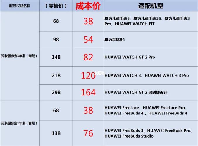 华为手机延保（华为延保多久）-图3