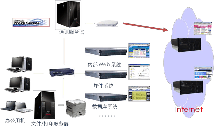 公司服务器的用途（公司服务器的用途包括）-图1