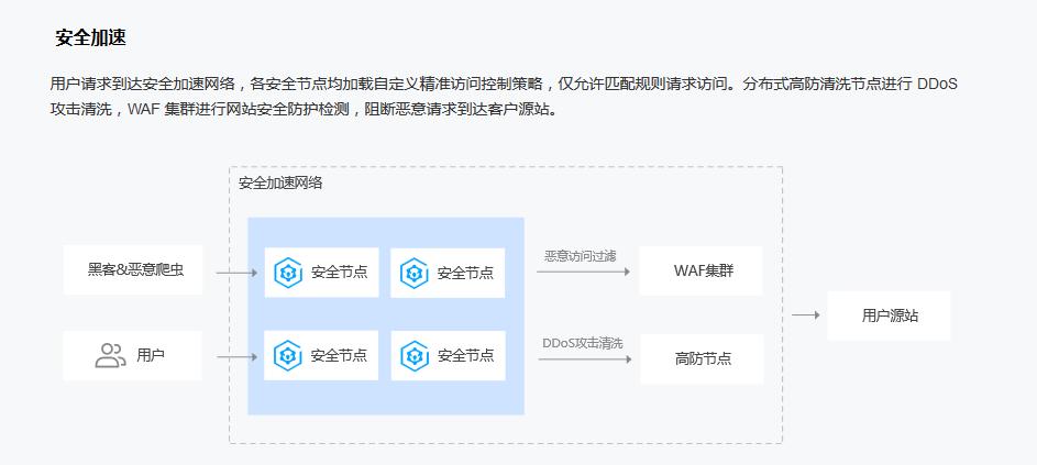 域名攻击软件（域名被ddos攻击怎么办）-图1