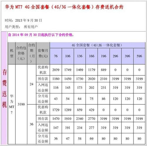 中国移动华为合约机（中国移动华为合约机套餐）-图1