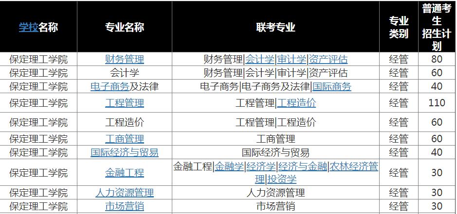 经管空间怎么样（经管系属于什么学院）-图2