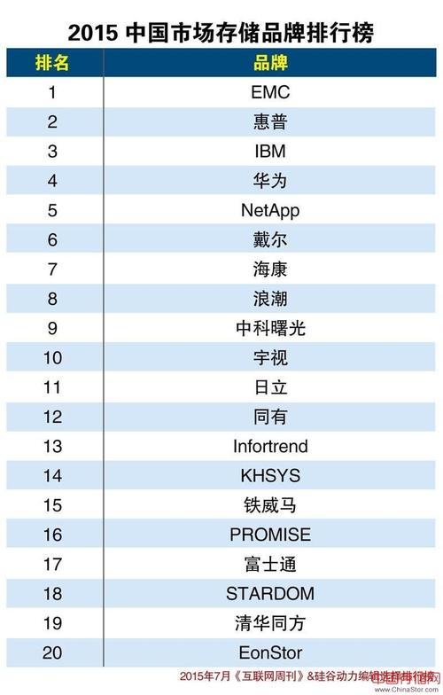 idc服务器排名（idc排行榜服务商排名）-图1