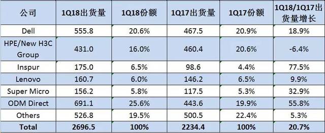 idc服务器排名（idc排行榜服务商排名）-图3