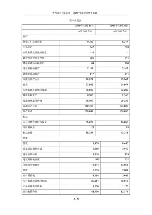 华为财务报告（2022年华为财务报告）-图1