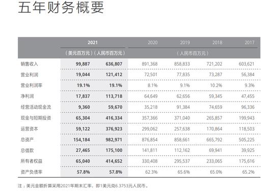 华为财务报告（2022年华为财务报告）-图3