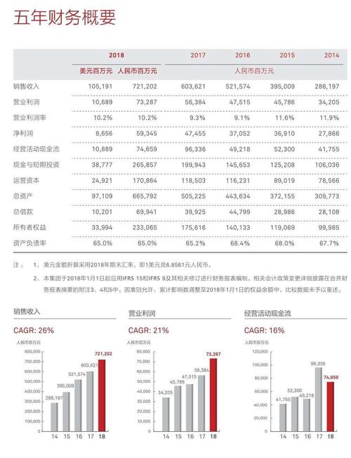 华为财务报告（2022年华为财务报告）-图2