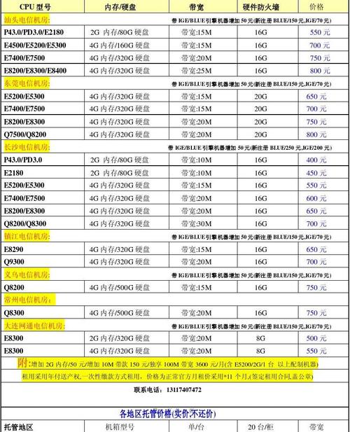 国内电信服务器租用（中国电信服务器租用价格表）-图3