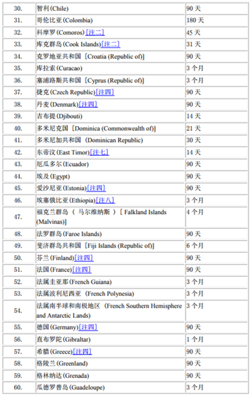 香港免备案空间怎么样（香港免签政策）-图1