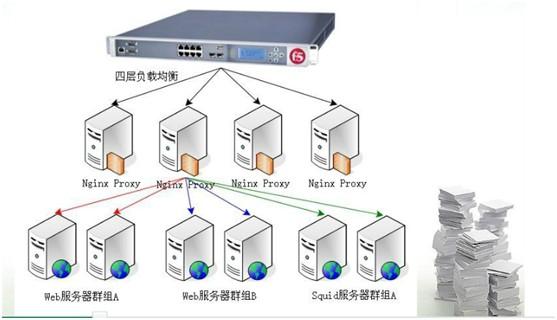 缓存服务器直连（服务器缓存模块）-图1