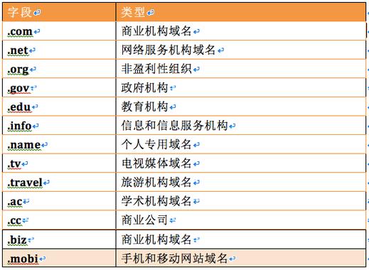 后缀域名（党政机关后缀域名）-图2