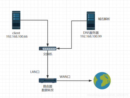 服务器怎么装域名（服务器域名搭建）-图2