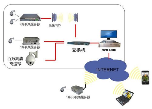 服务器远程对接（服务器远程对接方法）-图1