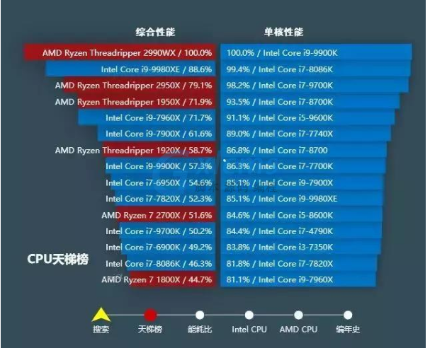 网游服务器选择（网游服务器用什么cpu）-图2