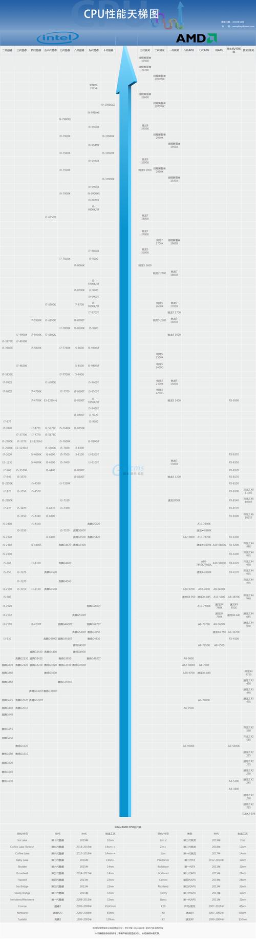 网游服务器选择（网游服务器用什么cpu）-图1