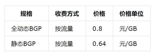 公司租用服务器怎么收费（租用服务器计入哪个科目）-图2