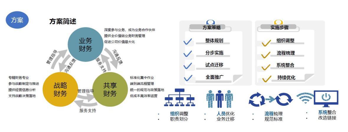 共享标准型s6怎么样（共享中心标准化）-图3