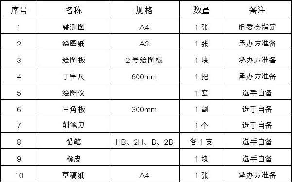 机械制图中材料纸怎么画（机械制图材料明细表尺寸）-图3