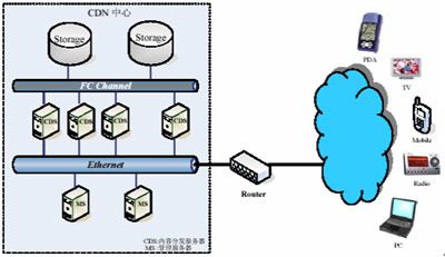 服务器搭建cdn（服务器搭建代理ip）-图3