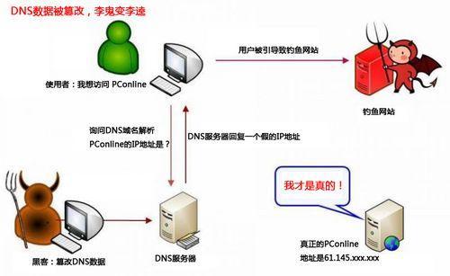 dns怎么防护（dns防护是什么）-图2