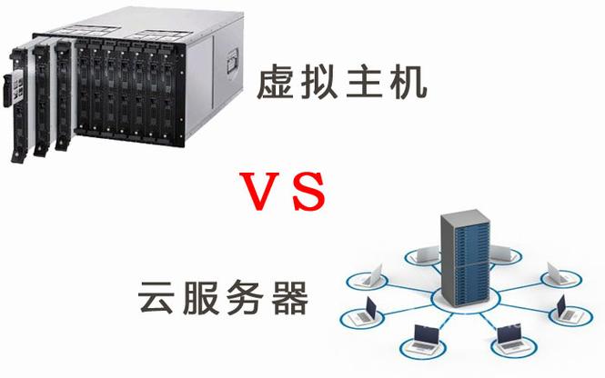 轻云服务器标准版（轻量云服务器缺点）-图2