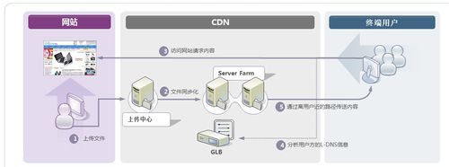 实体服务器怎么做cdn加速（实体服务器怎么做cdn加速）-图3