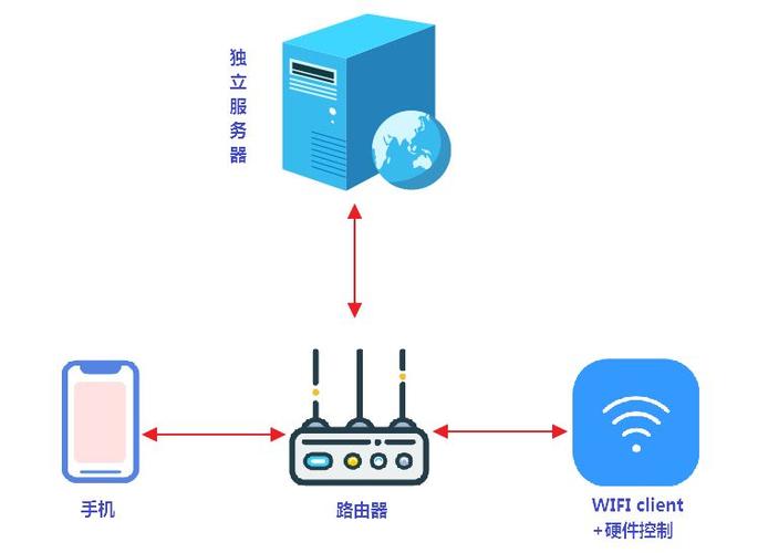 建设VPS服务器（服务器搭建vps主机平台）-图3