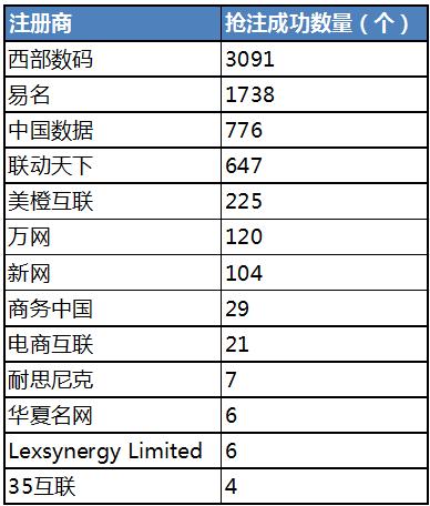 西部数码域名抢注（西部数码域名出售）-图1