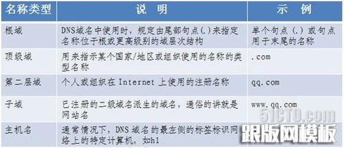 主机域名最底层（主机域名最低的层域）-图3