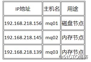 服务器pv承受（服务器能承受多少人）-图1